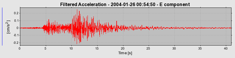 Plot-20160715-1578-1fhojnf-0