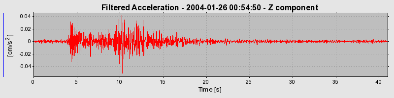 Plot-20160715-1578-1nze7yf-0