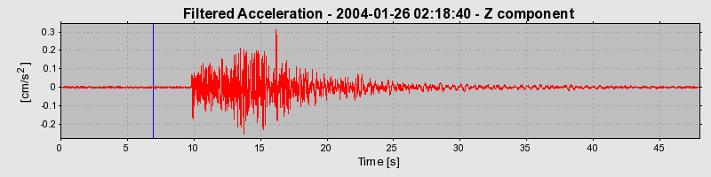 Plot-20160715-1578-1vhpf6j-0