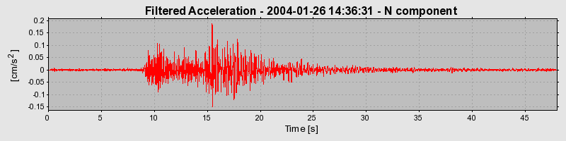 Plot-20160715-1578-1d9pq2u-0