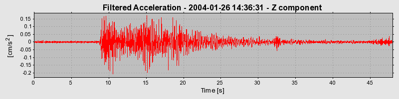 Plot-20160715-1578-18g2fzb-0