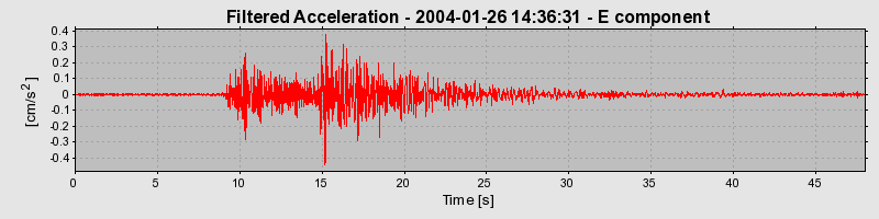 Plot-20160715-1578-9nzmwm-0