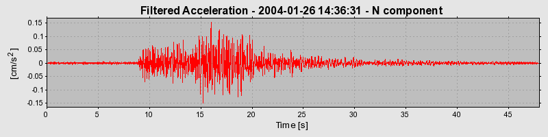 Plot-20160715-1578-1pdwrz9-0