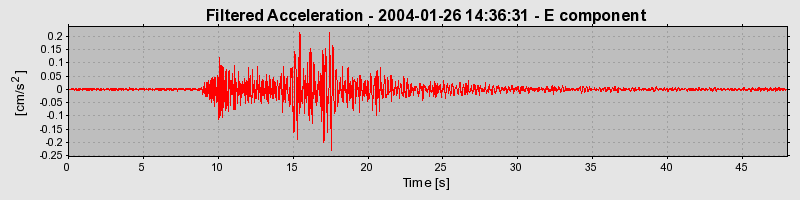 Plot-20160715-1578-3epv01-0