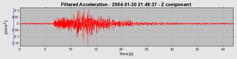 Plot-20160715-1578-7ocbpr-0