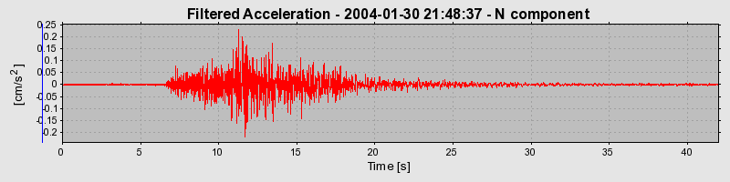 Plot-20160715-1578-1goq9wt-0