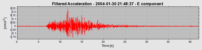 Plot-20160715-1578-1202k7p-0