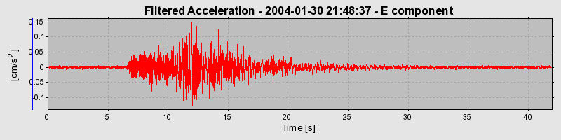 Plot-20160715-1578-gwb4x4-0