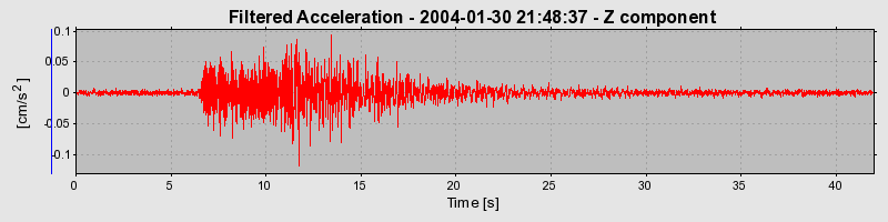 Plot-20160715-1578-1wzis5n-0