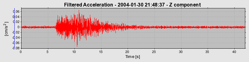 Plot-20160715-1578-ezcgec-0