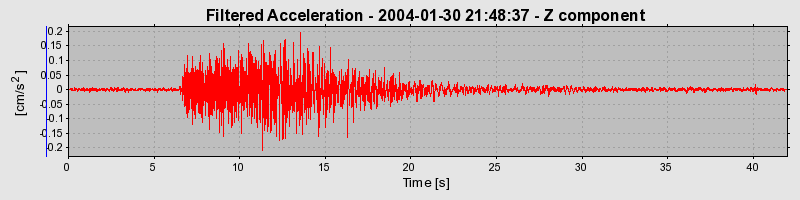 Plot-20160715-1578-1xm8mr7-0