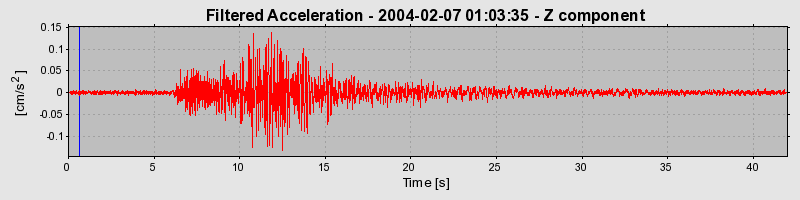 Plot-20160715-1578-1f04dze-0