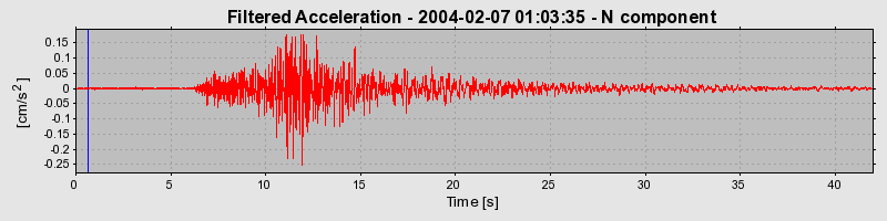 Plot-20160715-1578-4g0sk4-0