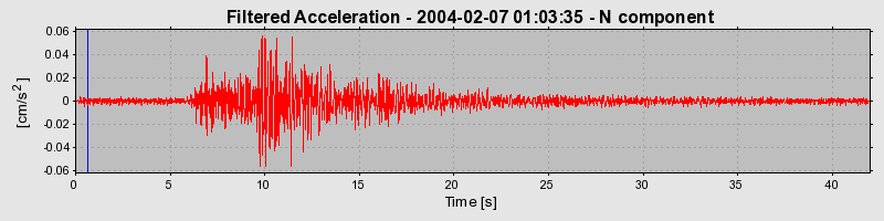 Plot-20160715-1578-19dvy50-0