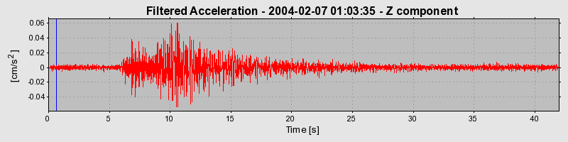 Plot-20160715-1578-1hrru3v-0