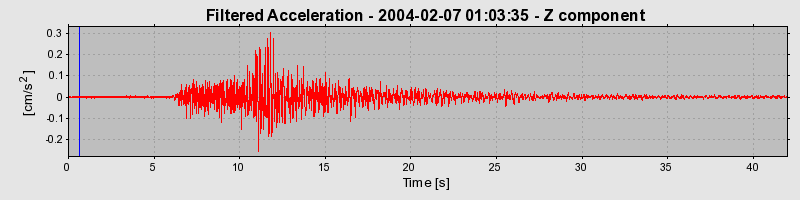 Plot-20160715-1578-zlbokj-0