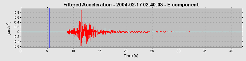 Plot-20160715-1578-1hhy953-0