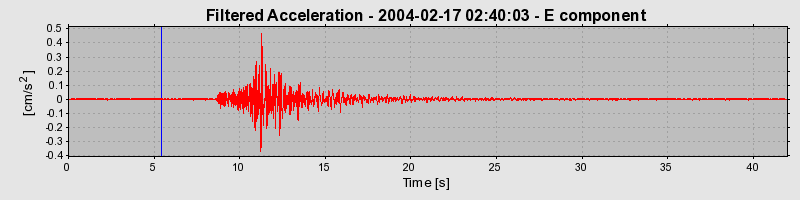 Plot-20160715-1578-i9rj4s-0