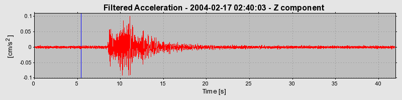 Plot-20160715-1578-1tet2gl-0