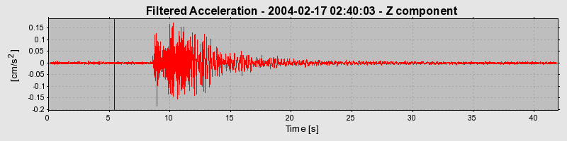 Plot-20160715-1578-1bibdr4-0