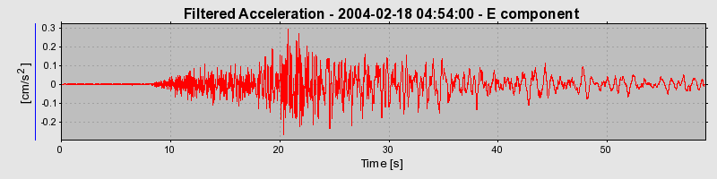 Plot-20160715-1578-18bx7ui-0