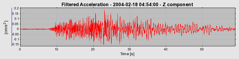 Plot-20160715-1578-1929ons-0