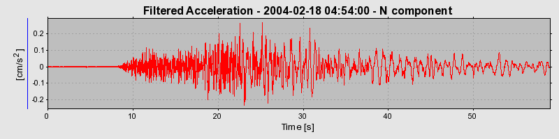 Plot-20160715-1578-40qb57-0