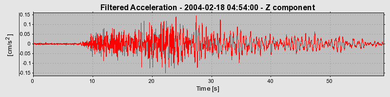 Plot-20160715-1578-1a1h3hi-0