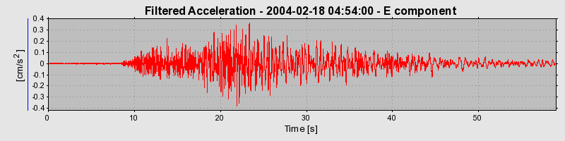 Plot-20160715-1578-1w9nis4-0