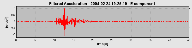 Plot-20160715-1578-1lbvr6v-0