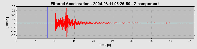 Plot-20160715-1578-ftfll9-0