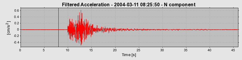 Plot-20160715-1578-131ztoc-0