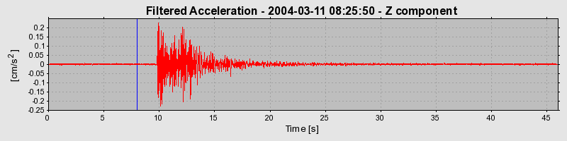 Plot-20160715-1578-1pnltg-0