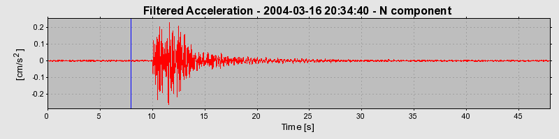 Plot-20160715-1578-153tpbm-0