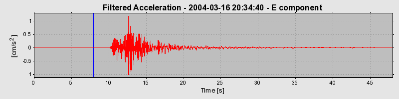 Plot-20160715-1578-i2f4zd-0