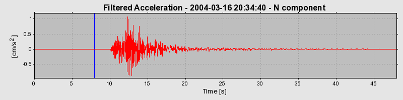 Plot-20160715-1578-1lrg48g-0