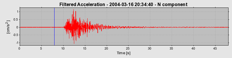 Plot-20160715-1578-1x3wlay-0