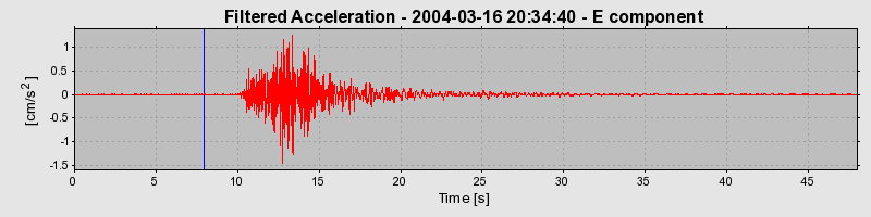 Plot-20160715-1578-11cjwzy-0