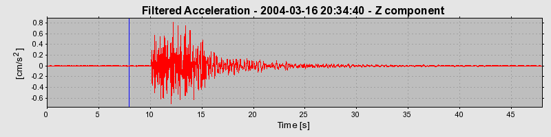 Plot-20160715-1578-1u5xdbm-0