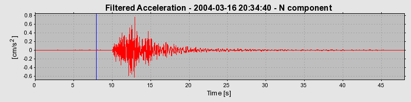 Plot-20160715-1578-ud3yu7-0