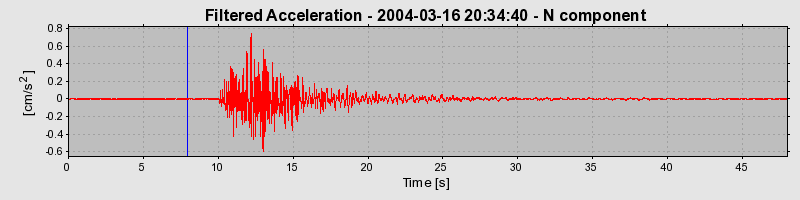 Plot-20160715-1578-v1i5hp-0