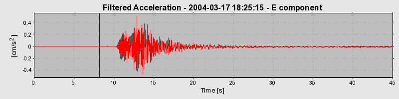 Plot-20160715-1578-l4013s-0