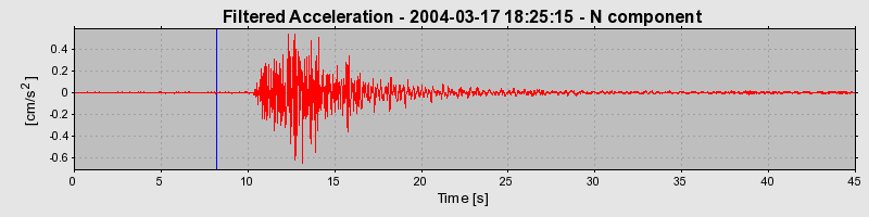 Plot-20160715-1578-15jaak8-0