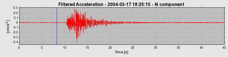 Plot-20160715-1578-1nj6si1-0