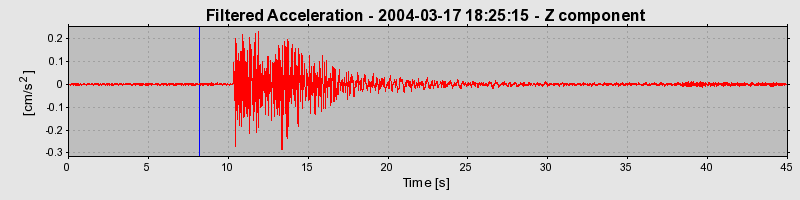 Plot-20160715-1578-i0w2pa-0