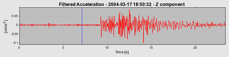 Plot-20160715-1578-182fzra-0