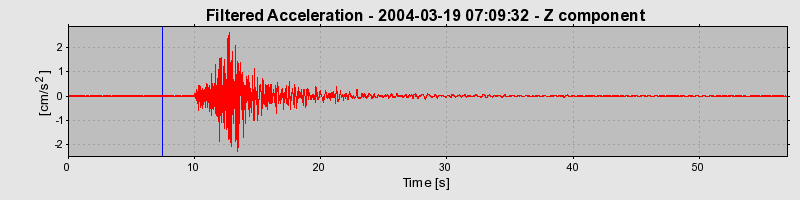Plot-20160715-1578-aa2mpi-0