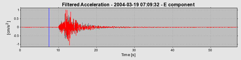 Plot-20160715-1578-11bj079-0