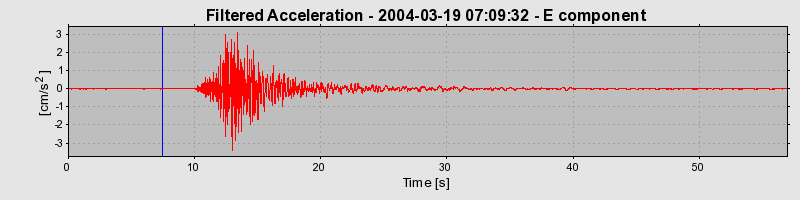 Plot-20160715-1578-1uw78oj-0