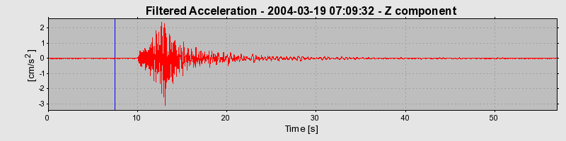 Plot-20160715-1578-3mg1wa-0